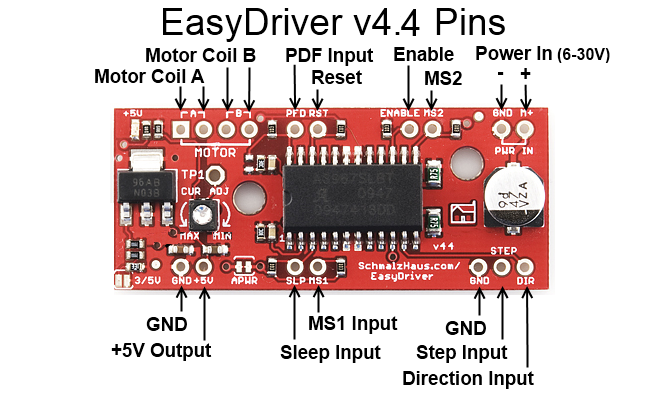 easy touch dendroid drivers